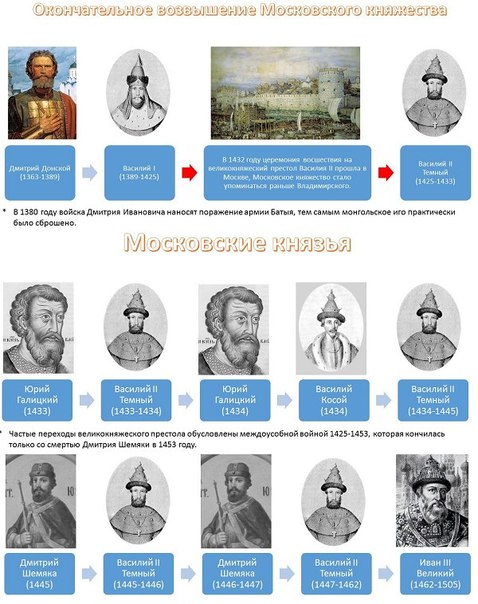 Вся история России в 10 картинках Вся история России в 10 картинках