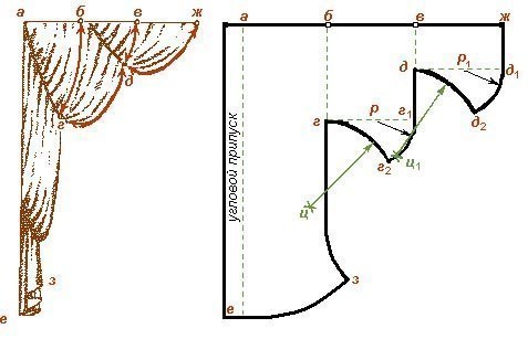 Шторы. Выкройки
