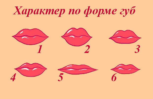 Характер по чертам губ Характер по чертам губ