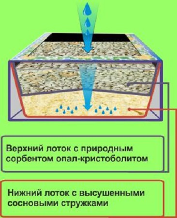 Как сыпать наполнитель в кошачий лоток Как сыпать наполнитель в кошачий лоток