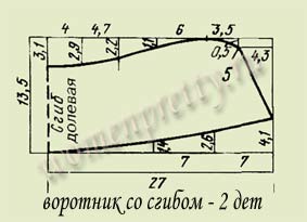 Выкройка пальто трапеция: подробное описания для пошива Выкройка пальто трапеция: подробное описания для пошива