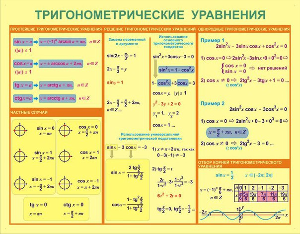 Математические формулы в таблицах.