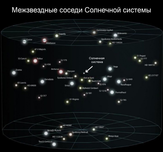 Большой-большой космос и наше место в нем