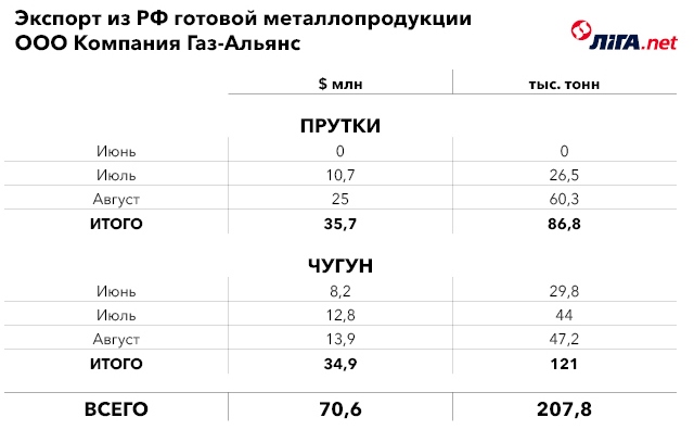 Прорыв блокады: как работает металлургия ДНР. Прорыв блокады: как работает металлургия ДНР.