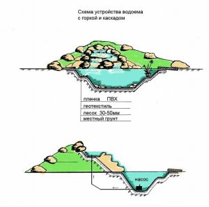 Водоем возле беседки