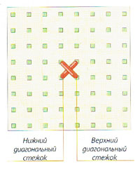 ��������� ���� (���� 3)