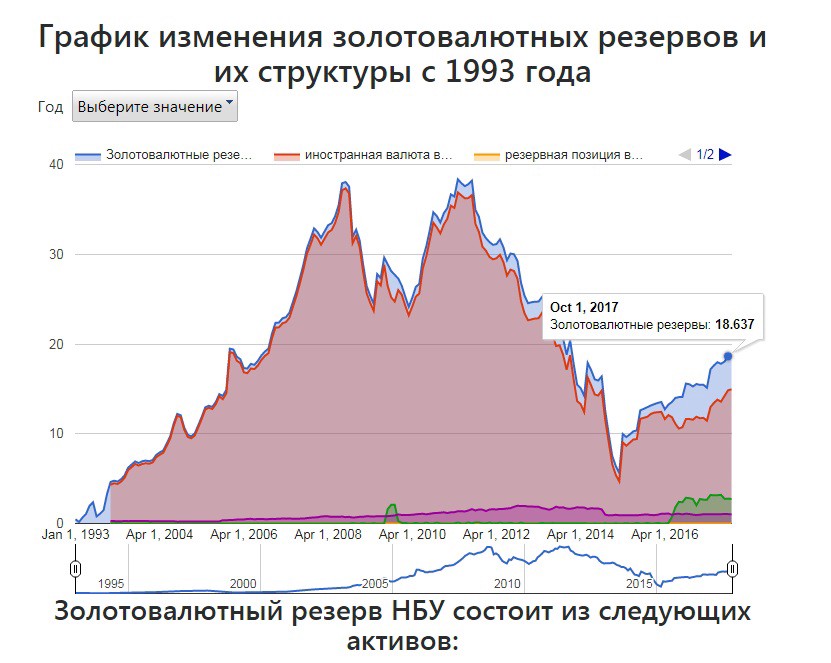 Ну что, хотите как «на Украине»? Ну что, хотите как «на Украине»?