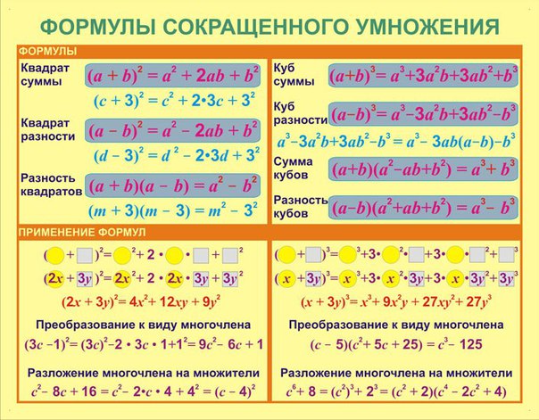 Математические формулы в таблицах.