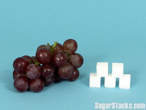 сахар в продуктах