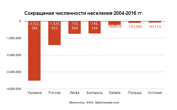 Сравним: Чем обернулась евроинтеграция для Прибалтики?