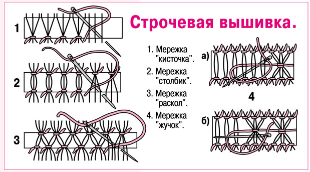 Мережка вязание что это Мережка вязание что это