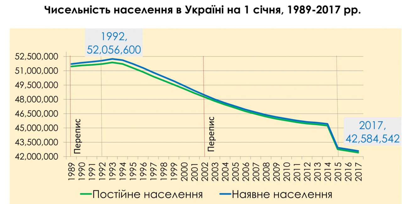 Бегство от гидности