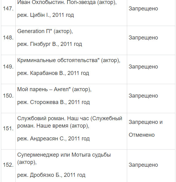 Полный список запрещенных в Украине фильмов и сериалов Полный список запрещенных в Украине фильмов и сериалов