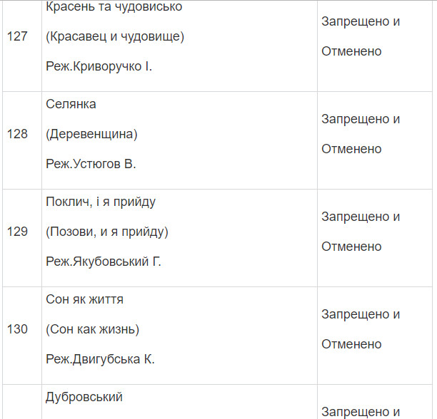 Полный список запрещенных в Украине фильмов и сериалов Полный список запрещенных в Украине фильмов и сериалов