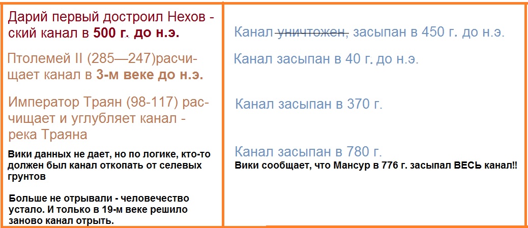 Суэцкий канал. Подтверждение дат полюсных сдвигов Суэцкий канал. Подтверждение дат полюсных сдвигов