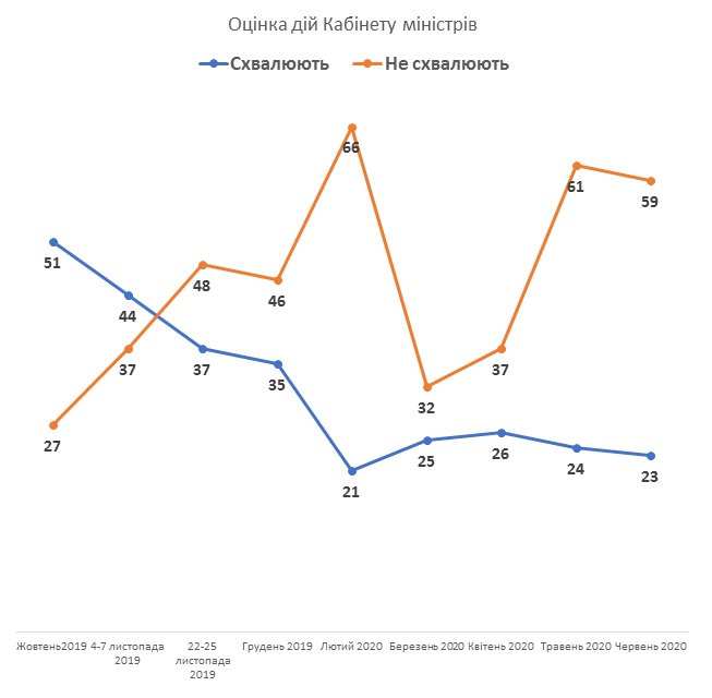 Крутое пике Зеленского