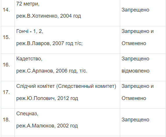 Полный список запрещенных в Украине фильмов и сериалов Полный список запрещенных в Украине фильмов и сериалов