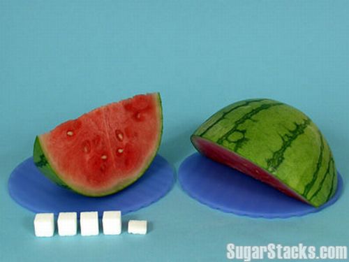 сахар в продуктах