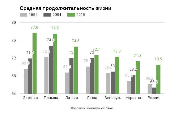 Сравним: Чем обернулась евроинтеграция для Прибалтики?