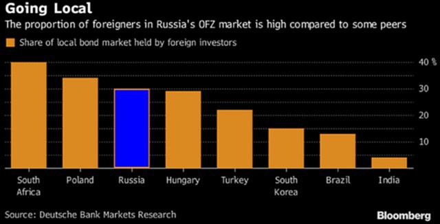 Снижение ставки ЦБ не остановит ралли рубля Снижение ставки ЦБ не остановит ралли рубля