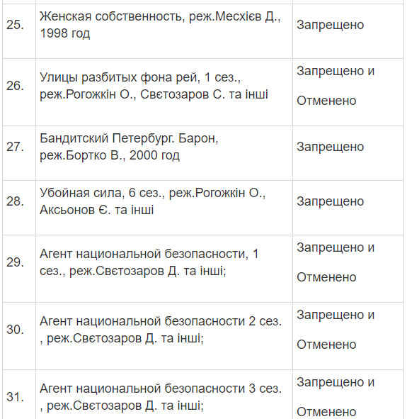 Полный список запрещенных в Украине фильмов и сериалов Полный список запрещенных в Украине фильмов и сериалов