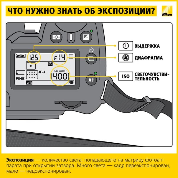 Учимся фотографировать: работа с экспозицией. Original