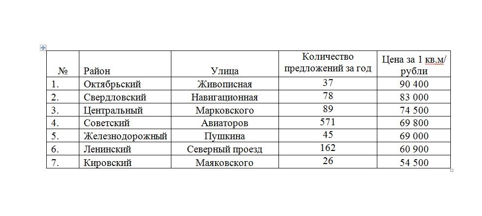 Немелок Цена Красноярск Где Купить