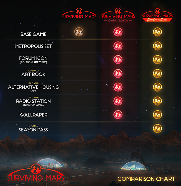 Вышел симулятор градостроения Surviving Mars Вышел симулятор градостроения Surviving Mars