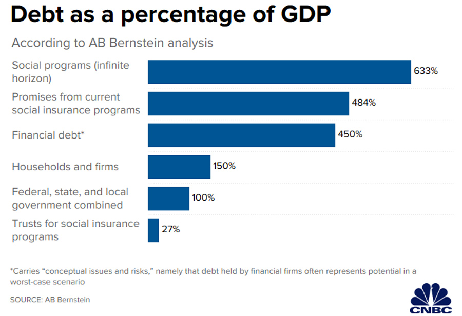 debt2gdp debt2gdp