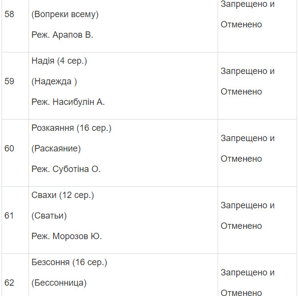 Полный список запрещенных в Украине фильмов и сериалов Полный список запрещенных в Украине фильмов и сериалов
