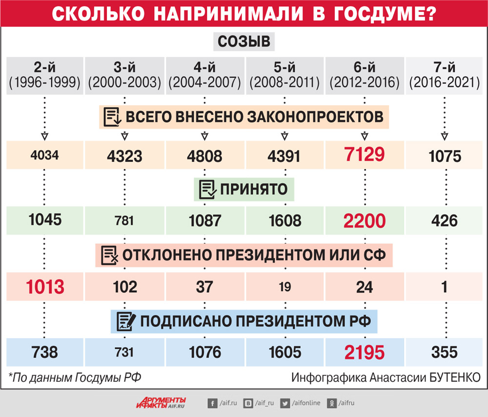 Кто штампует странные законы? Кто штампует странные законы?