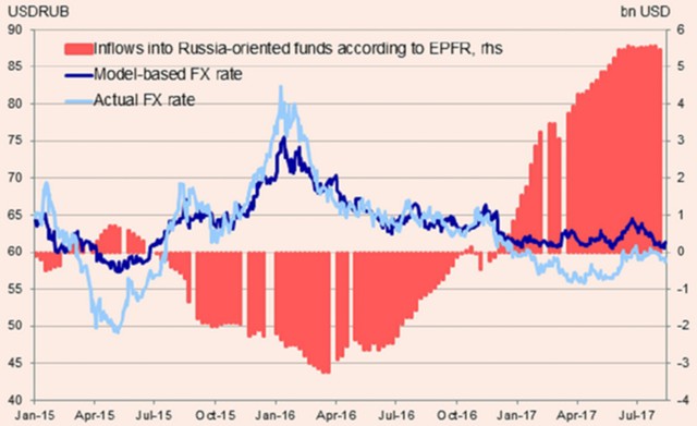 Снижение ставки ЦБ не остановит ралли рубля Снижение ставки ЦБ не остановит ралли рубля