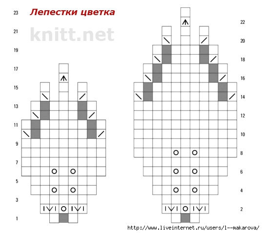 krasnoe-palto-s-kapyushonom-dekorirovano-krupnymi-cvetami-shema1 (537x478, 77Kb)