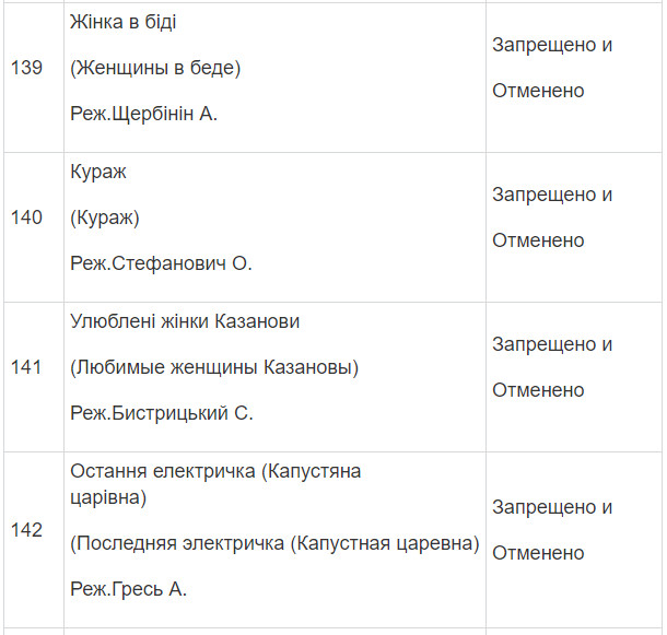 Полный список запрещенных в Украине фильмов и сериалов Полный список запрещенных в Украине фильмов и сериалов