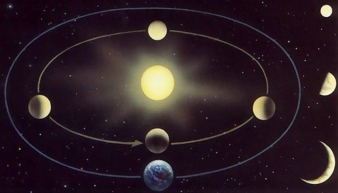 15 шокирующих фактов о Венере 15 шокирующих фактов о Венере