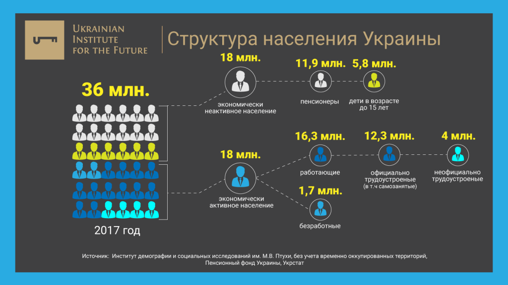 Украинцы на выброс: «операция 20 миллионов» выполняется успешно Украинцы на выброс: «операция 20 миллионов» выполняется успешно