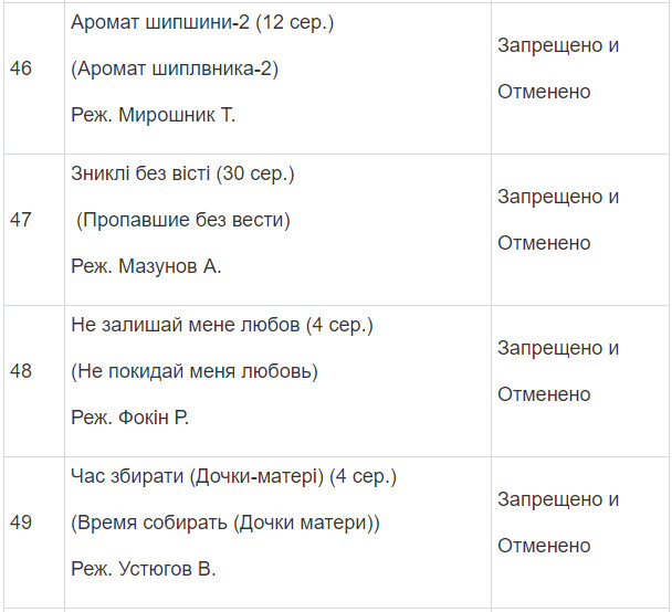 Полный список запрещенных в Украине фильмов и сериалов Полный список запрещенных в Украине фильмов и сериалов