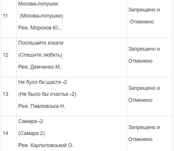 Полный список запрещенных в Украине фильмов и сериалов Полный список запрещенных в Украине фильмов и сериалов