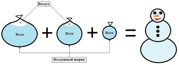 Ледовик Ледовик, Лед 9, Предновогоднее, Мороз, Веселье, Длиннопост