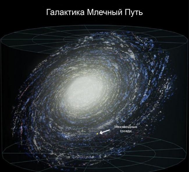 Большой-большой космос и наше место в нем