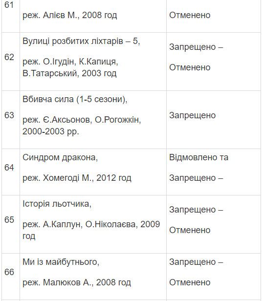 Полный список запрещенных в Украине фильмов и сериалов Полный список запрещенных в Украине фильмов и сериалов
