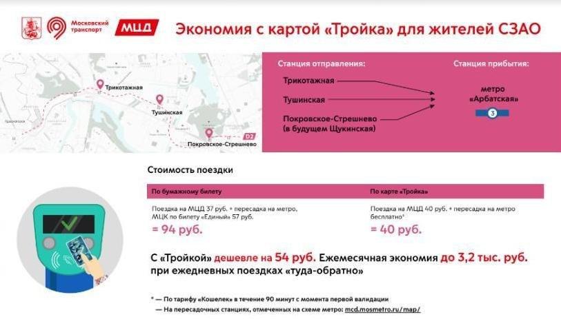 Жители СЗАО могут экономить до 3,2 тыс. рублей в месяц при оплате проезда на МЦД картой «Тройка»
