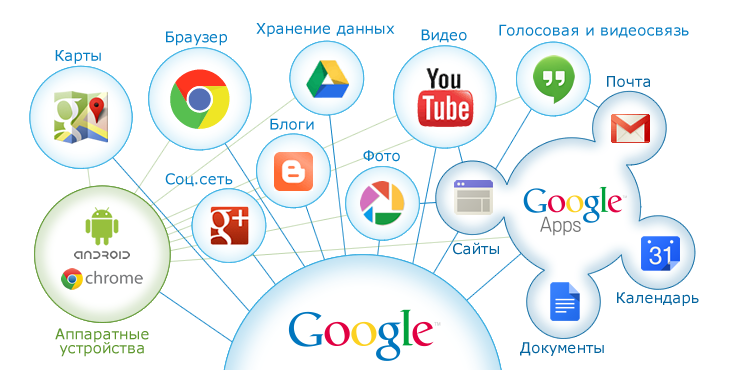 Картинки по запросу google сбор информации