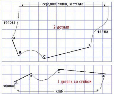 Простейшая выкройки одежды для вашего любимца