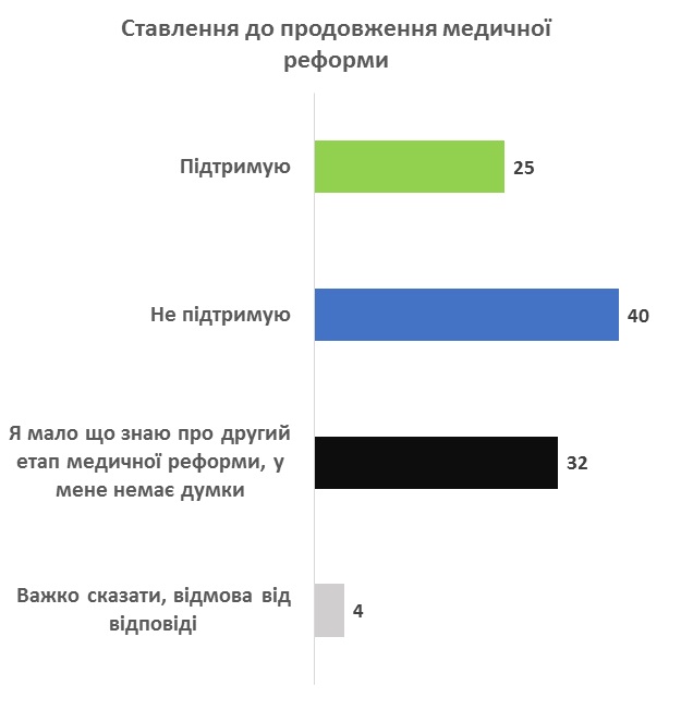 Крутое пике Зеленского