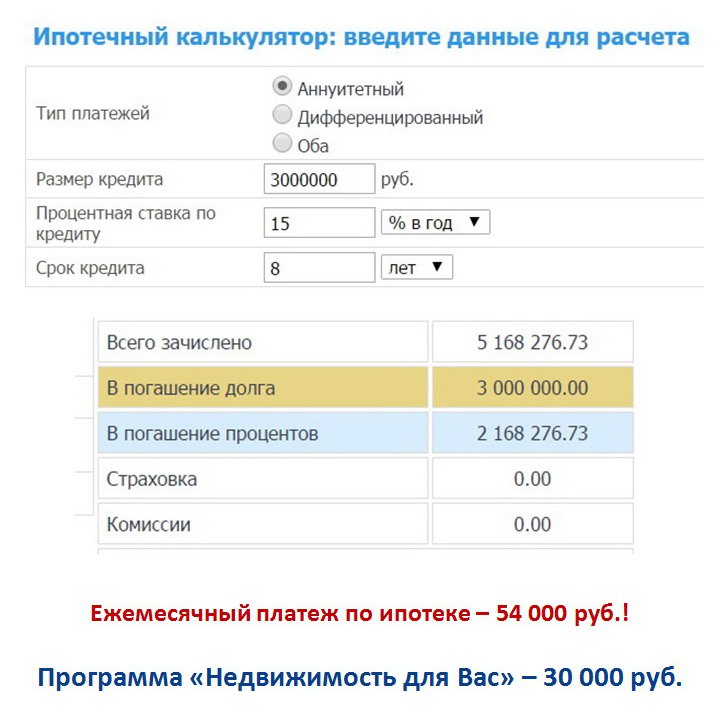 изменение ежемесячного платежа по ипотеке было