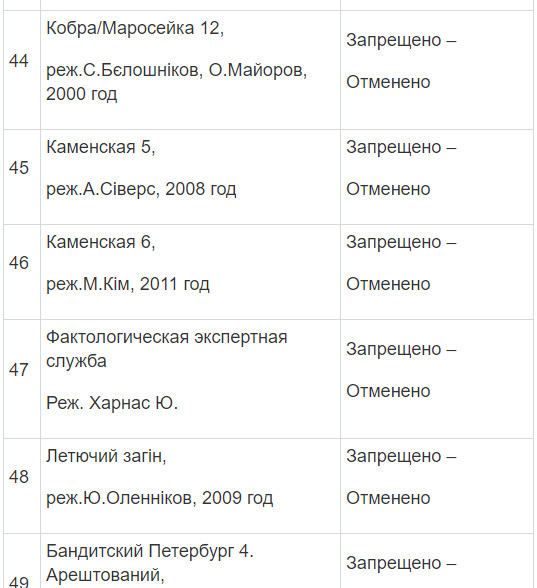 Полный список запрещенных в Украине фильмов и сериалов Полный список запрещенных в Украине фильмов и сериалов