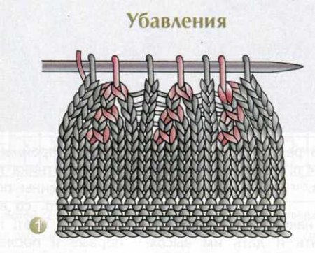 Вязаная шапочка с ушками