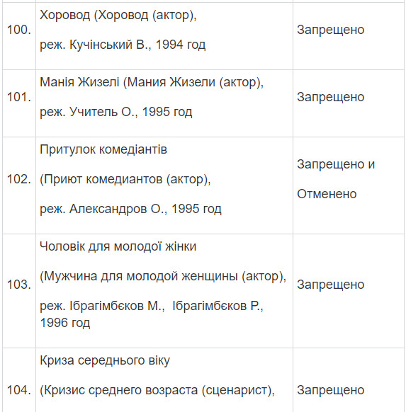 Полный список запрещенных в Украине фильмов и сериалов Полный список запрещенных в Украине фильмов и сериалов