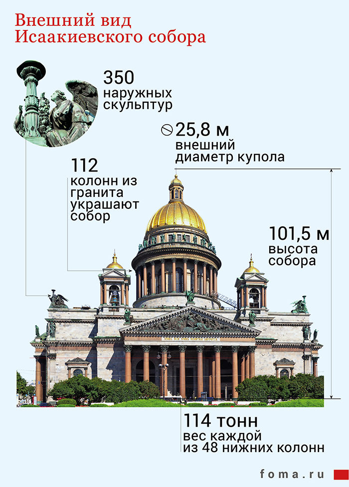 Исаакиевский Собор. Исаакиевский Собор.